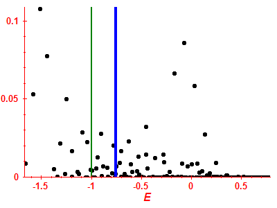 Strength function